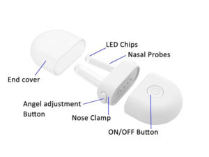 DISPOSITIVO DI FOTOTERAPIA PER RINITE ALLERGICA - immagine 3