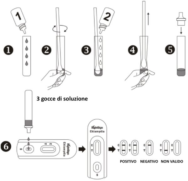 TEST CLAMIDIA- 25 TEST - TORINOMED