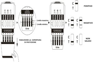 TEST DROGHE AD IMMERSIONE 8 PARAMETRI - TORINOMED